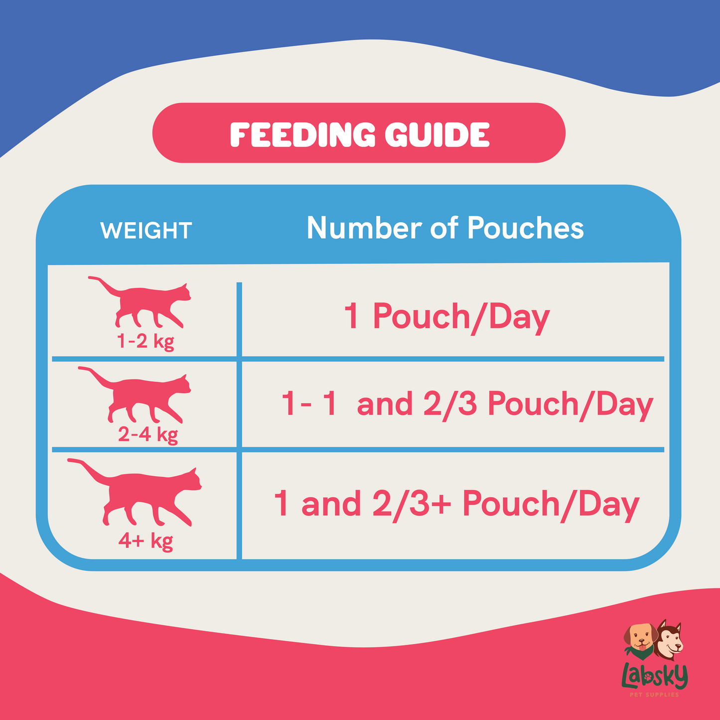 Cat's Taste Premium Cat Food for Kittens Tuna Chicken and Tuna Flavors in 70g pouch (Mousse)