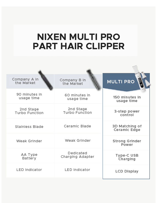 Nixen Multipro All in One Trimmer (Imported from Korea)
