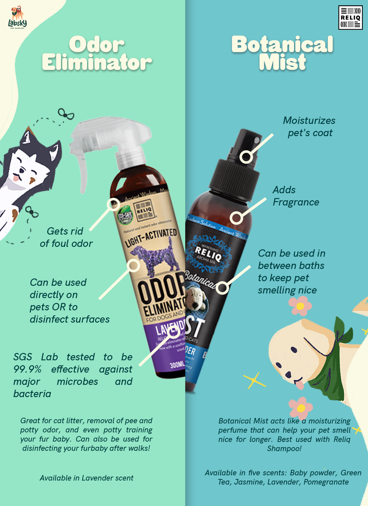 Light Activated Odor Eliminator