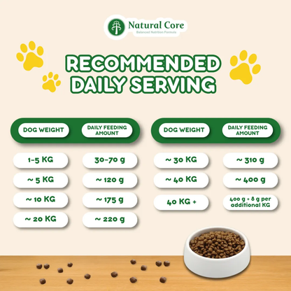 Natural Core Eco 4 S/D Slim Down Organic Duck Dog Food Low Calorie Hypoallergenic 1kg