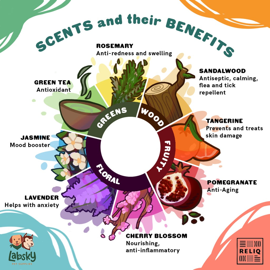 Reliq Botanical Mist - Baby Powder